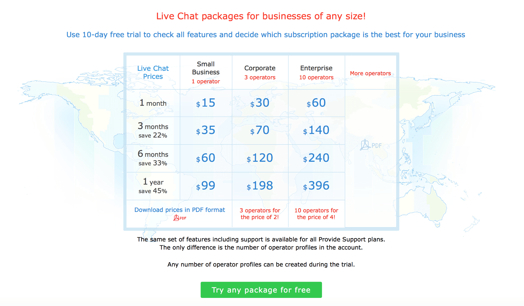 Provide Support pricing